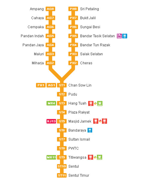 Map stations Ampang line Kuala Lumpur