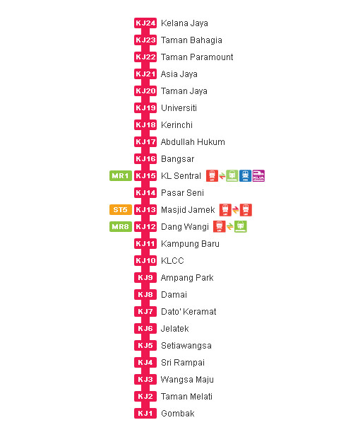 Map stations Kelana Jaya line Kuala Lumpur