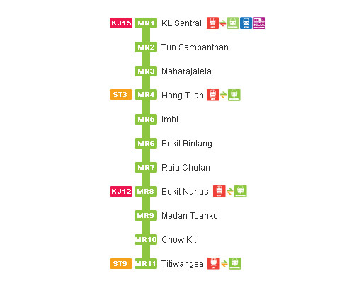 Map stations Monorail Kuala Lumpur